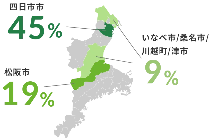 職員の居住地の割合図